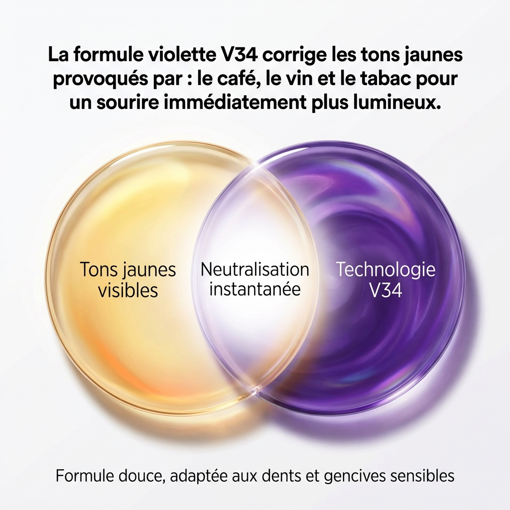 Bandes blanchissantes White Smile