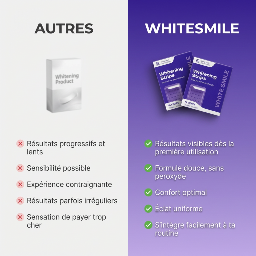 Bandes blanchissantes White Smile